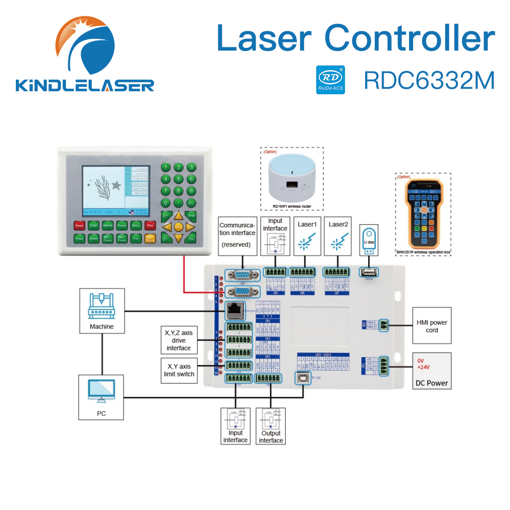 Ruida Rdc M Co Laser Dsp Controller For Laser Engraving And