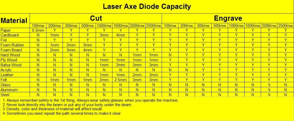 cnc laser power