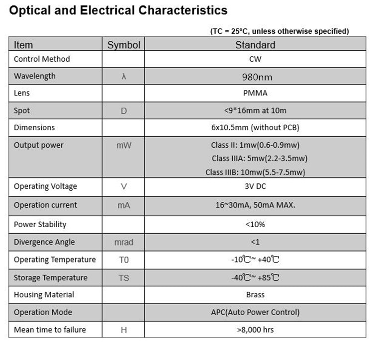 980nm