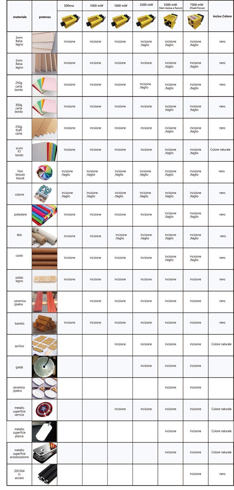 how to choose laser module