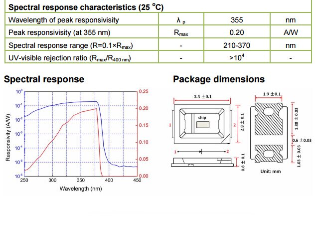 Sunlight ultraviolet sensor.jpg5_