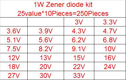 1W Zener diode kit-25-detail