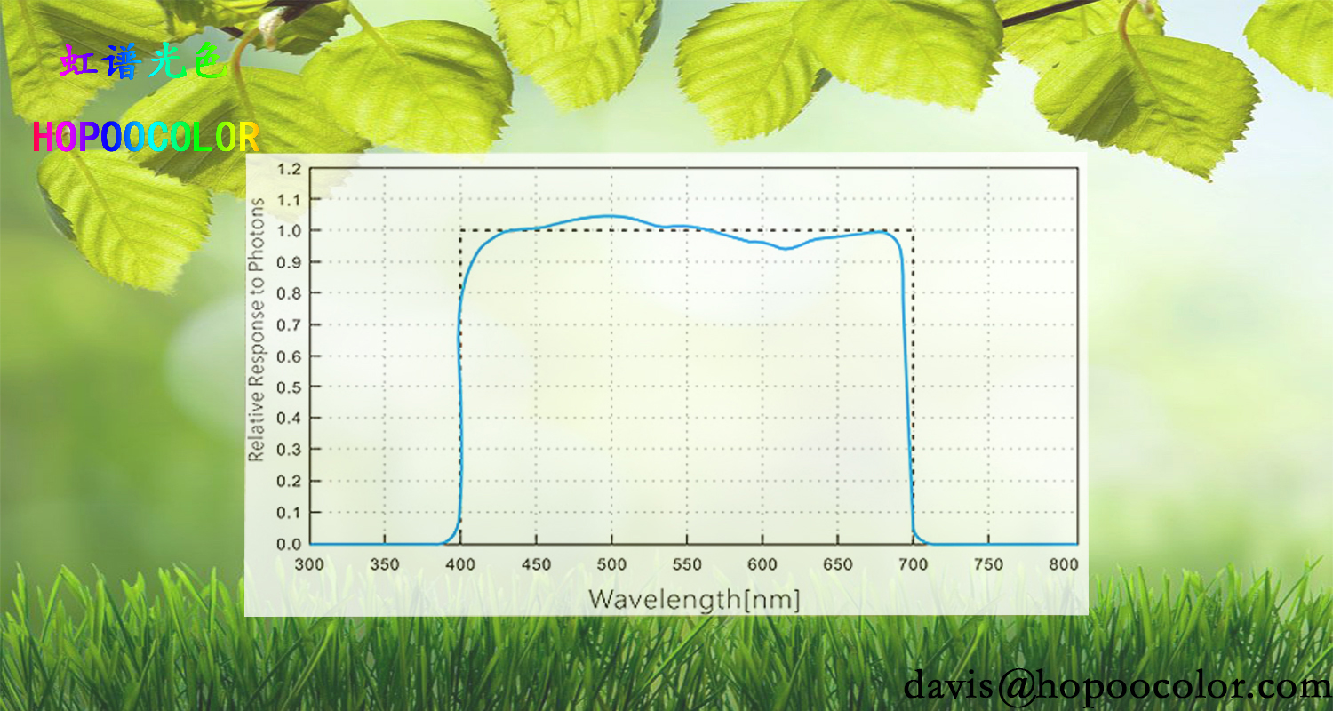 PPFD Meter Par Meter HPL220P LED Grow Lights Tester PAR PPFD Meter ...