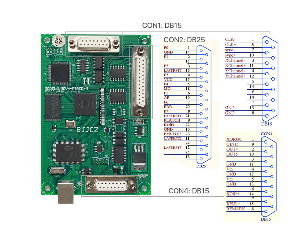 5 BJJCZ Laser Marking Machine Control Board