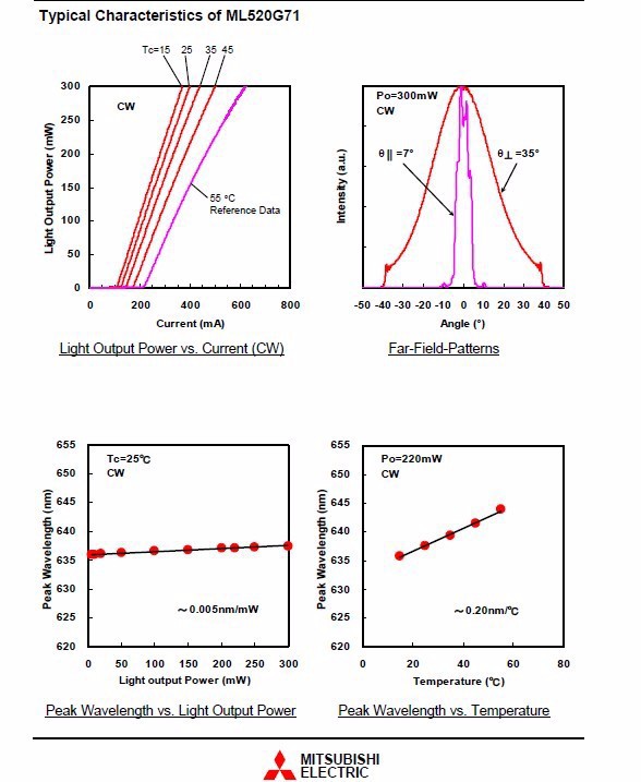 data sheet 3