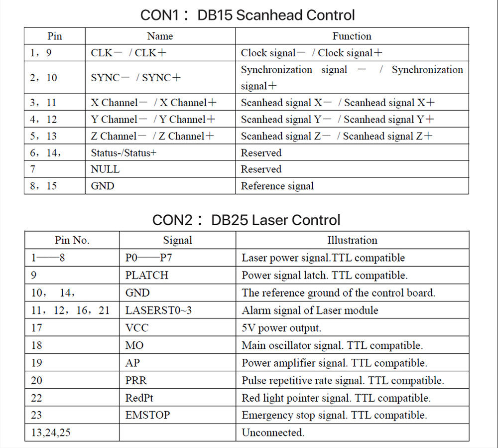 6 BJJCZ Laser Marking Machine Control Board