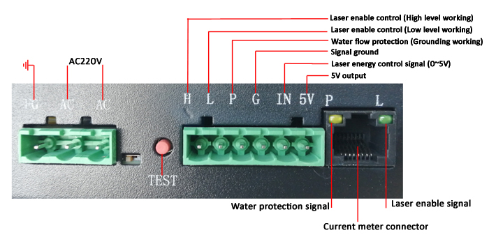 ZYE_laser_power_supply_connector_specification