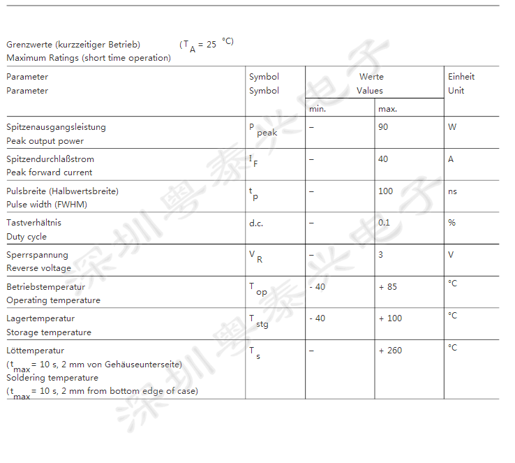 SPLPL90-3 5