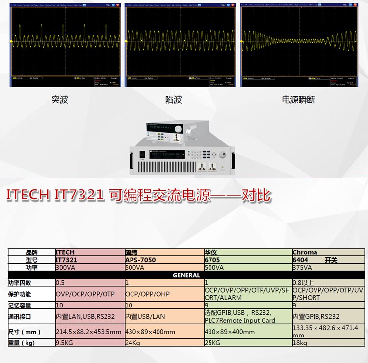 IT7321 2